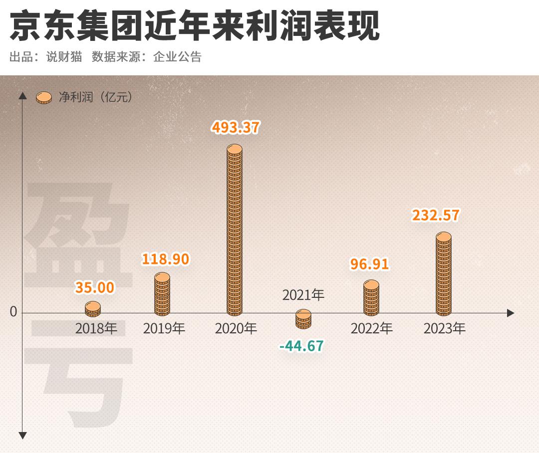 京东金融杨笠争议_京东小金库理财安全吗_京东金融挤兑事件
