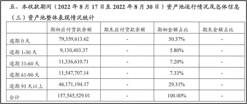 京东小金库理财安全吗_京东金融杨笠争议_京东金融挤兑事件