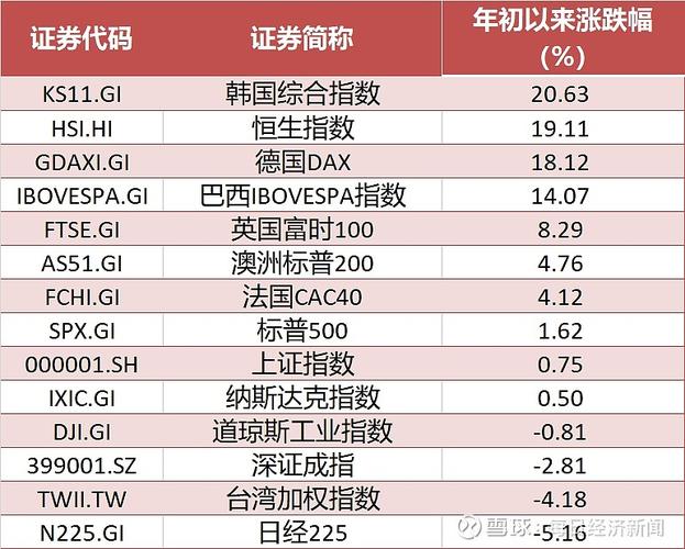 高盛2025年中国股市十条经验_2025年股票投资分析报告_中国股市2026年投资布局