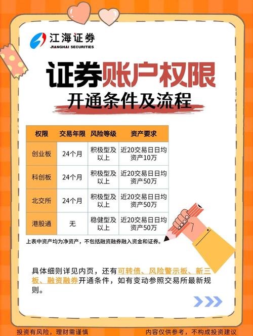 创业板开户手续费_低佣金开户方法_创业板开户条件