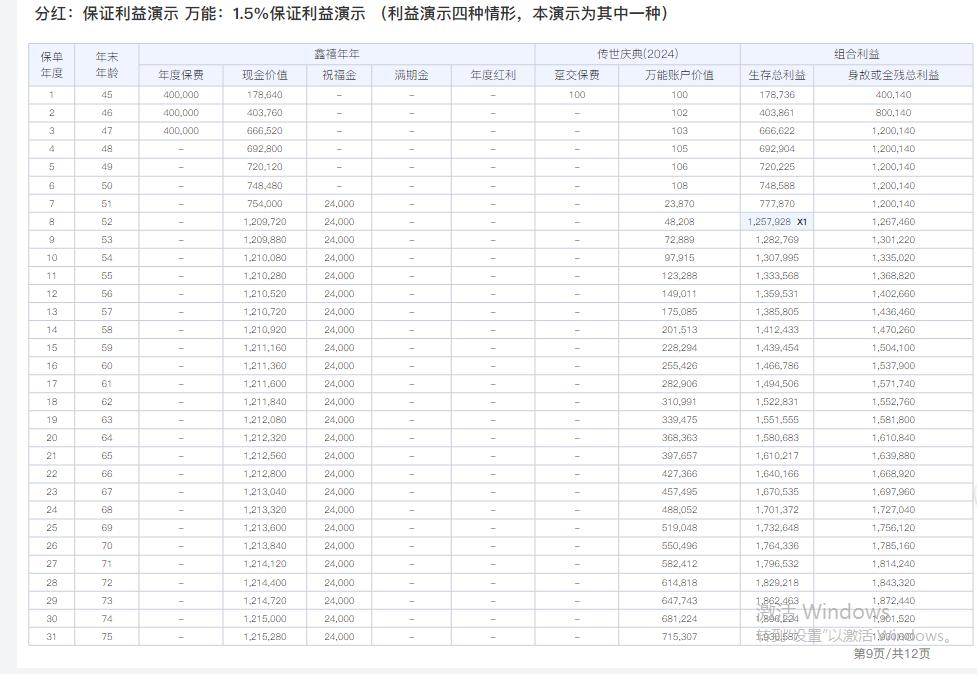 鑫禧年年保险理财收益分析_保险理财产品排行_中山市保险理财佣金陷阱
