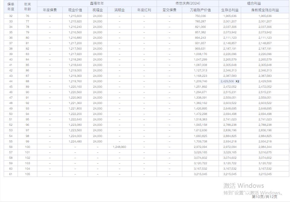 鑫禧年年保险理财收益分析_中山市保险理财佣金陷阱_保险理财产品排行
