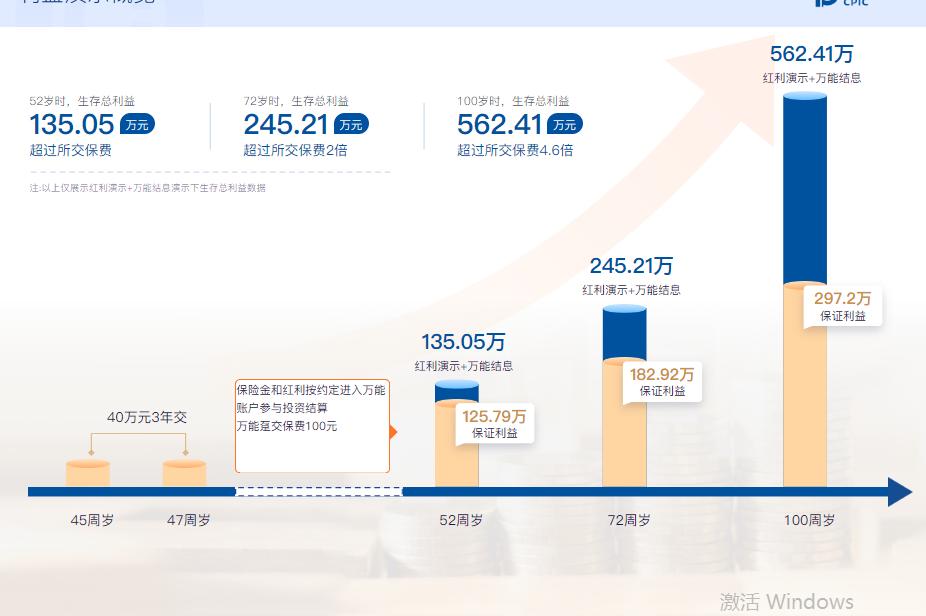 中山市保险理财佣金陷阱_保险理财产品排行_鑫禧年年保险理财收益分析