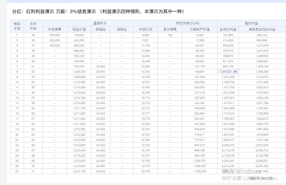 保险理财产品排行_中山市保险理财佣金陷阱_鑫禧年年保险理财收益分析