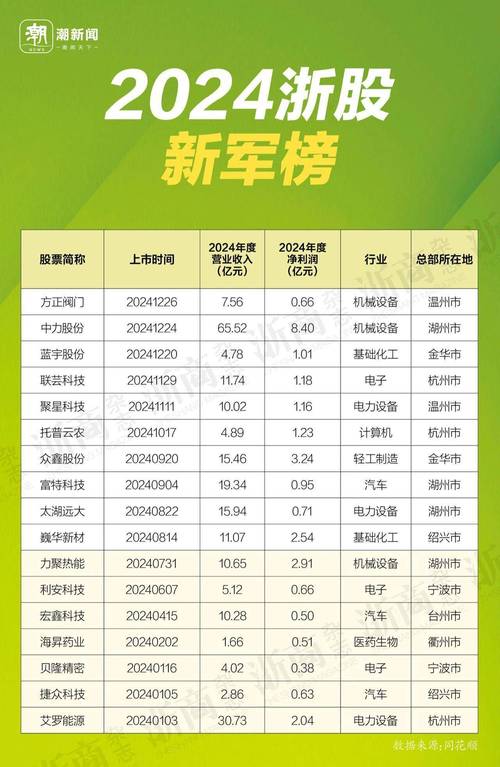 安徽A股上市公司数量_华安证券三投联动模式_安徽省股票配资公司