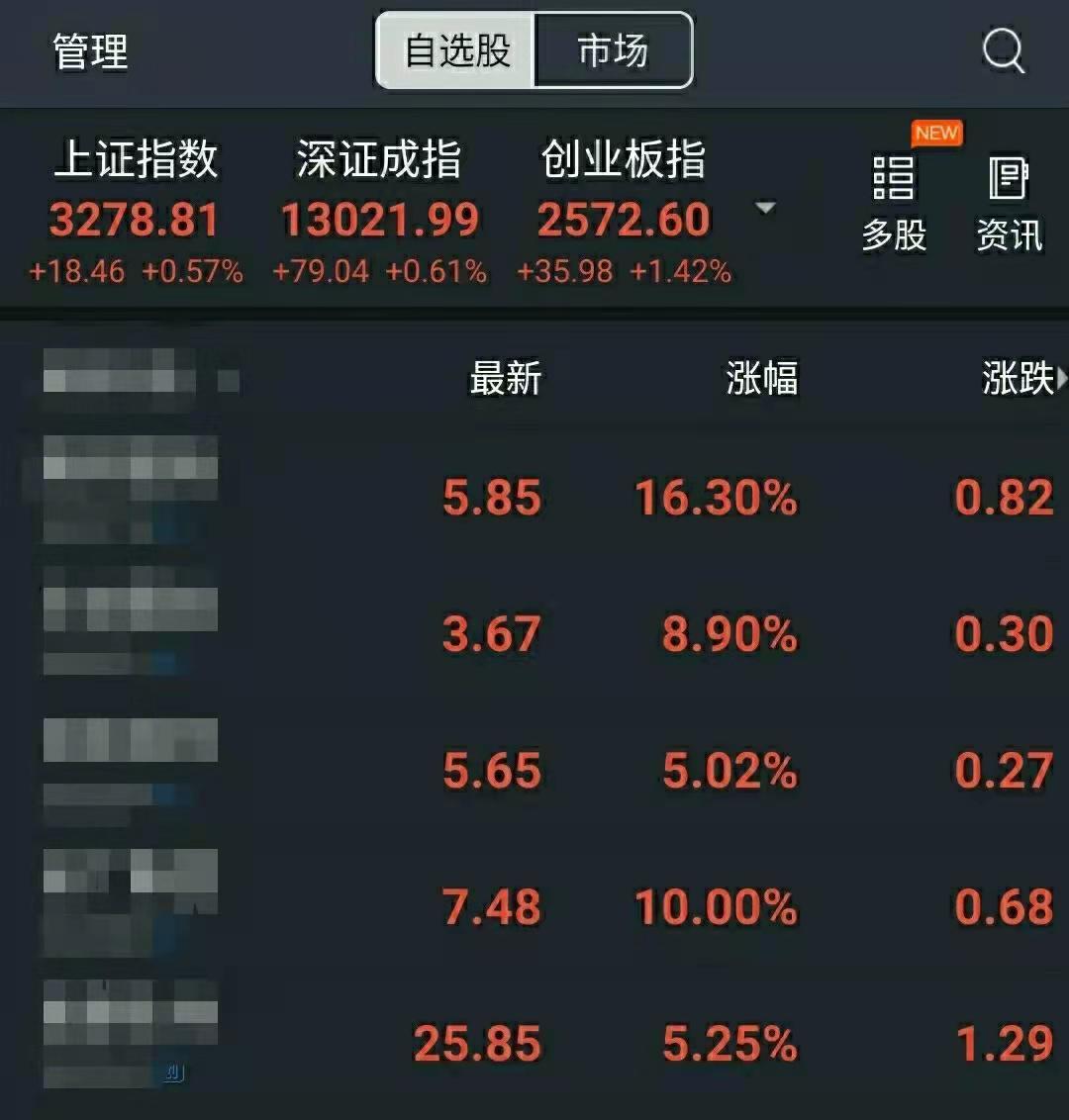 股票涨跌原理_股票投资技术分析干货_股票涨跌限制