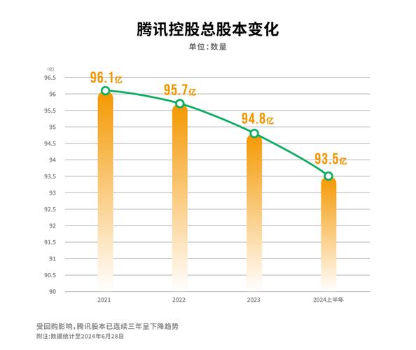 上市公司回购股份注销_公司回购股票会涨吗_回购股份用于股权激励分析