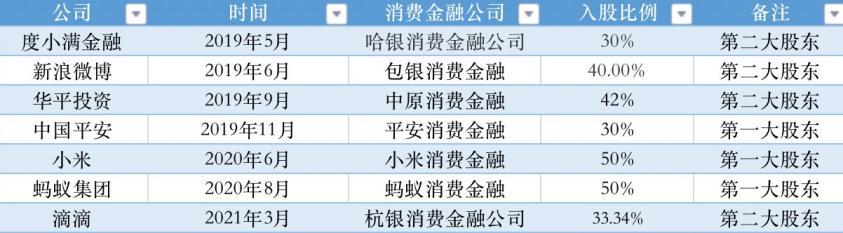深圳捷信现金贷款_捷信消费金融转型困境分析_捷信消费金融业绩下滑原因