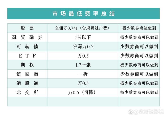 初学者期权交易策略 _我国股票期权采用何种交易制度_