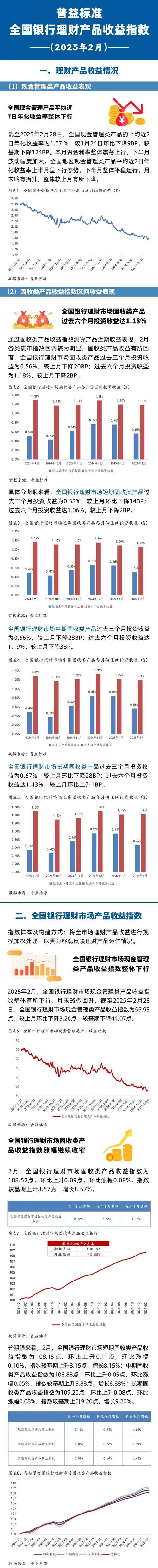 短期理财投资咨询_固收类理财产品亏损_银行理财产品收益下降
