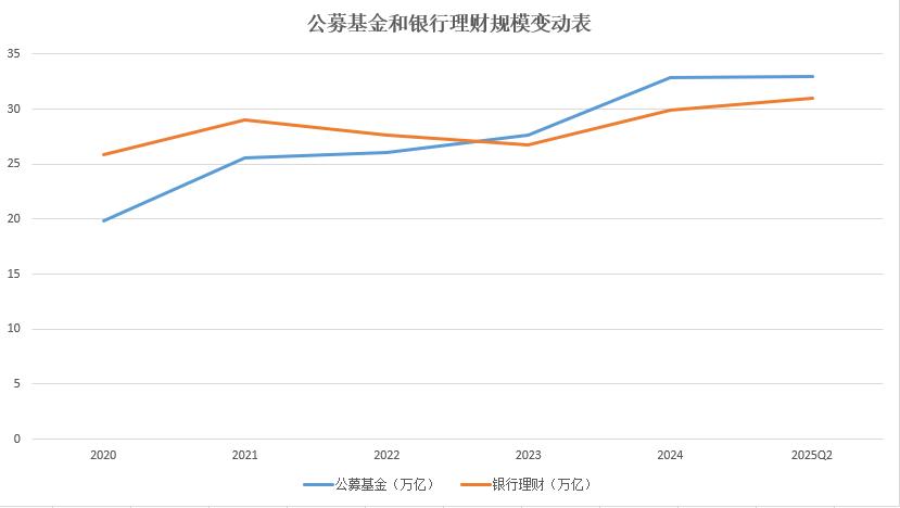 保险理财产品排行_现金管理类产品收缩原因_银行理财收益走低分析