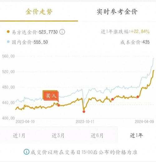 股票投资基础知识_黄金价格波动短期因素_黄金走势预测分析