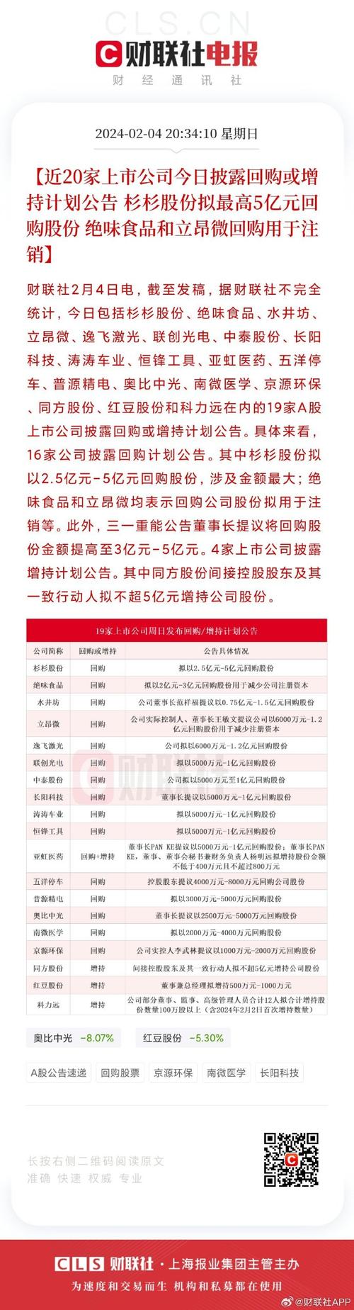 杉杉股份股票期权注销_股票期权有哪些股票_杉杉股份限制性股票回购注销