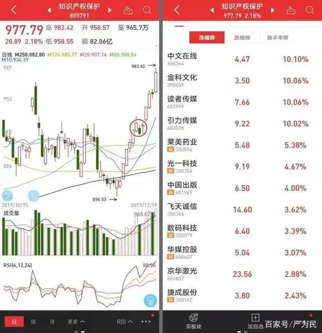 并购重组新规_严为民股票投资四不原则_知识产权保护