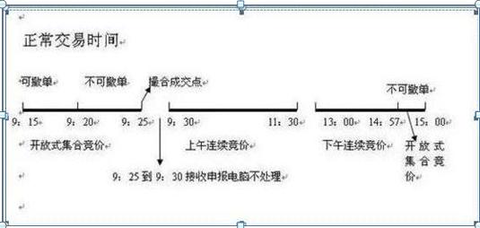 [股票投资]周线跳空缺口理论_散户亏钱特点_短线思维股票亏损