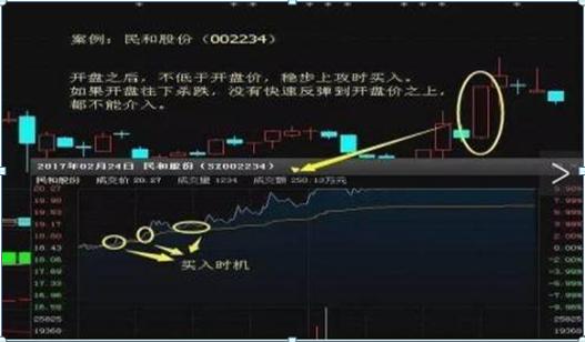 短线思维股票亏损_[股票投资]周线跳空缺口理论_散户亏钱特点