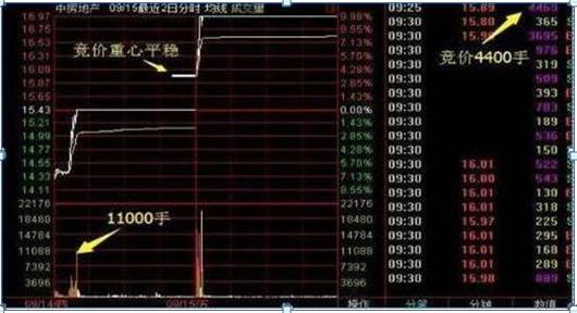 散户亏钱特点_短线思维股票亏损_[股票投资]周线跳空缺口理论