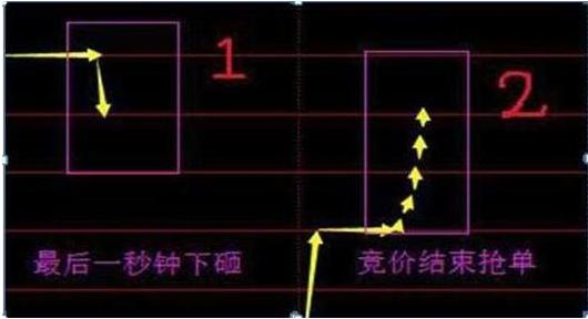 散户亏钱特点_短线思维股票亏损_[股票投资]周线跳空缺口理论