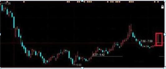 短线思维股票亏损_散户亏钱特点_[股票投资]周线跳空缺口理论