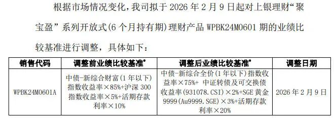 指数型业绩比较基准_理财银行排名_银行理财产品业绩比较基准调整