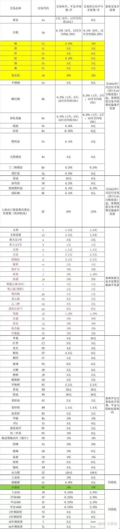 期货豆粕 一手_股票佣金_期货手续费