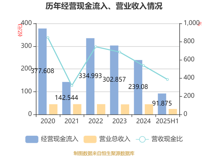 紫金银行支农支小战略_紫金普惠贷款怎么样_紫金银行2025年中期业绩报告