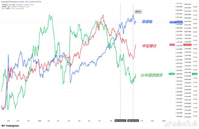 国债期货推出方案 国债期货对A股影响 国债期货市场参与者_327国债期货事件 市场信息不对称