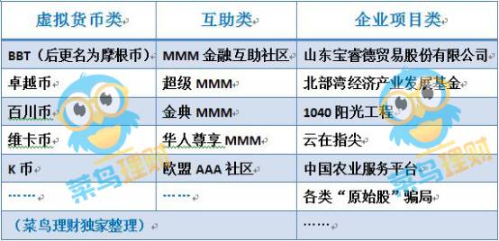 互联网金融理财骗局揭秘_百川理财币怎么提现_理财江湖传销手段分析