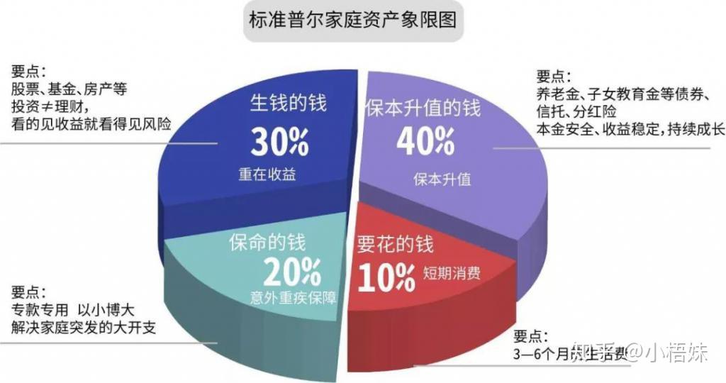 适合初学者的理财方式_理财融资工具_新手理财入门基础知识