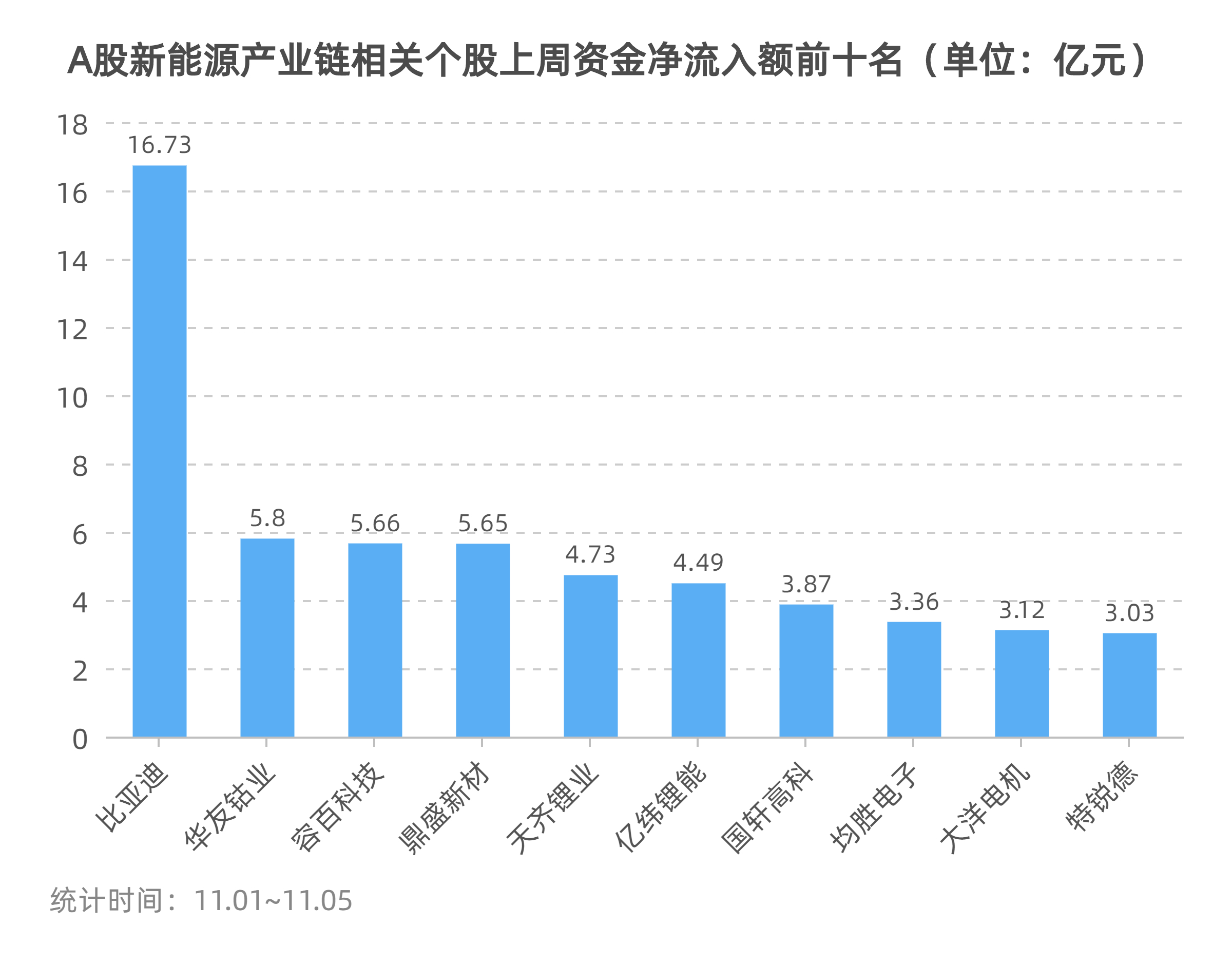 动力电池题材和锂矿题材表现_新能源汽车题材表现_股票公司研报