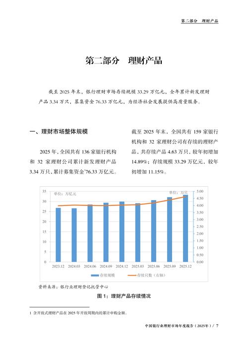 2026理财游戏有哪些_低利率时代青年理财分散配置策略_货币基金债券基金黄金基金投资
