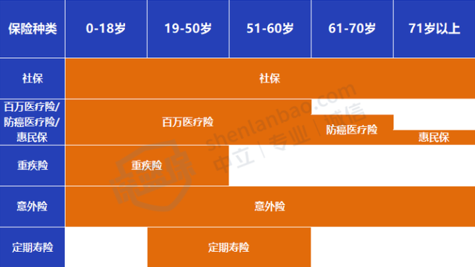 保险怎么买流程图_保险机构投资者股票投资管理办法_保险产品测评指南