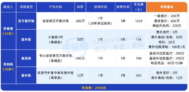 保险机构投资者股票投资管理办法_保险产品测评指南_保险怎么买流程图