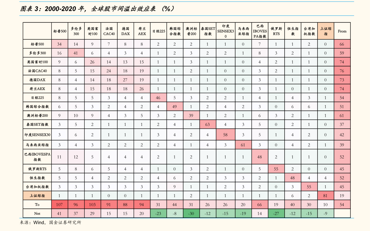 可选消费中国制造投资推荐_股票期权行权会计分录_低风险特征股票投资