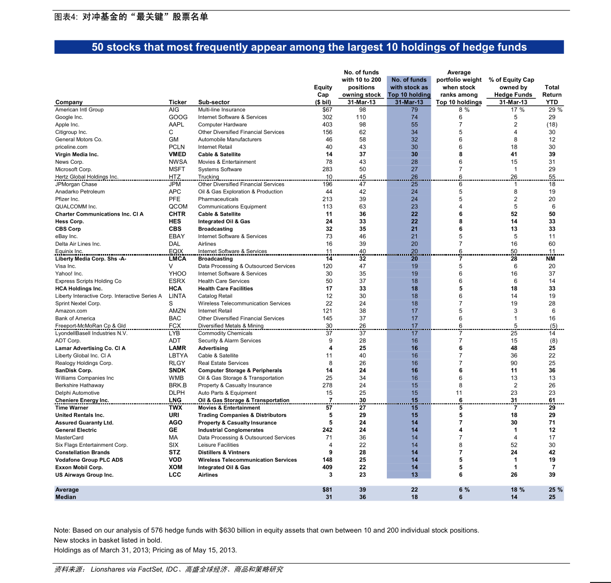 股票期权行权会计分录_低风险特征股票投资_可选消费中国制造投资推荐