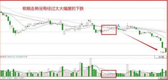 投资组合分散策略_资金配置股票数量_100万股票投资计划书