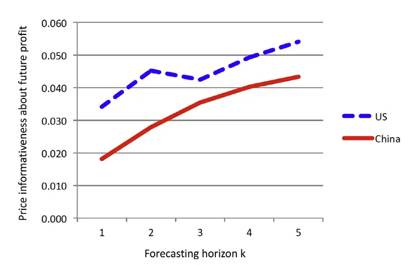 中国股票市场是否反映市场有效_中国股市赌场论 许小年 股市推倒重来论
