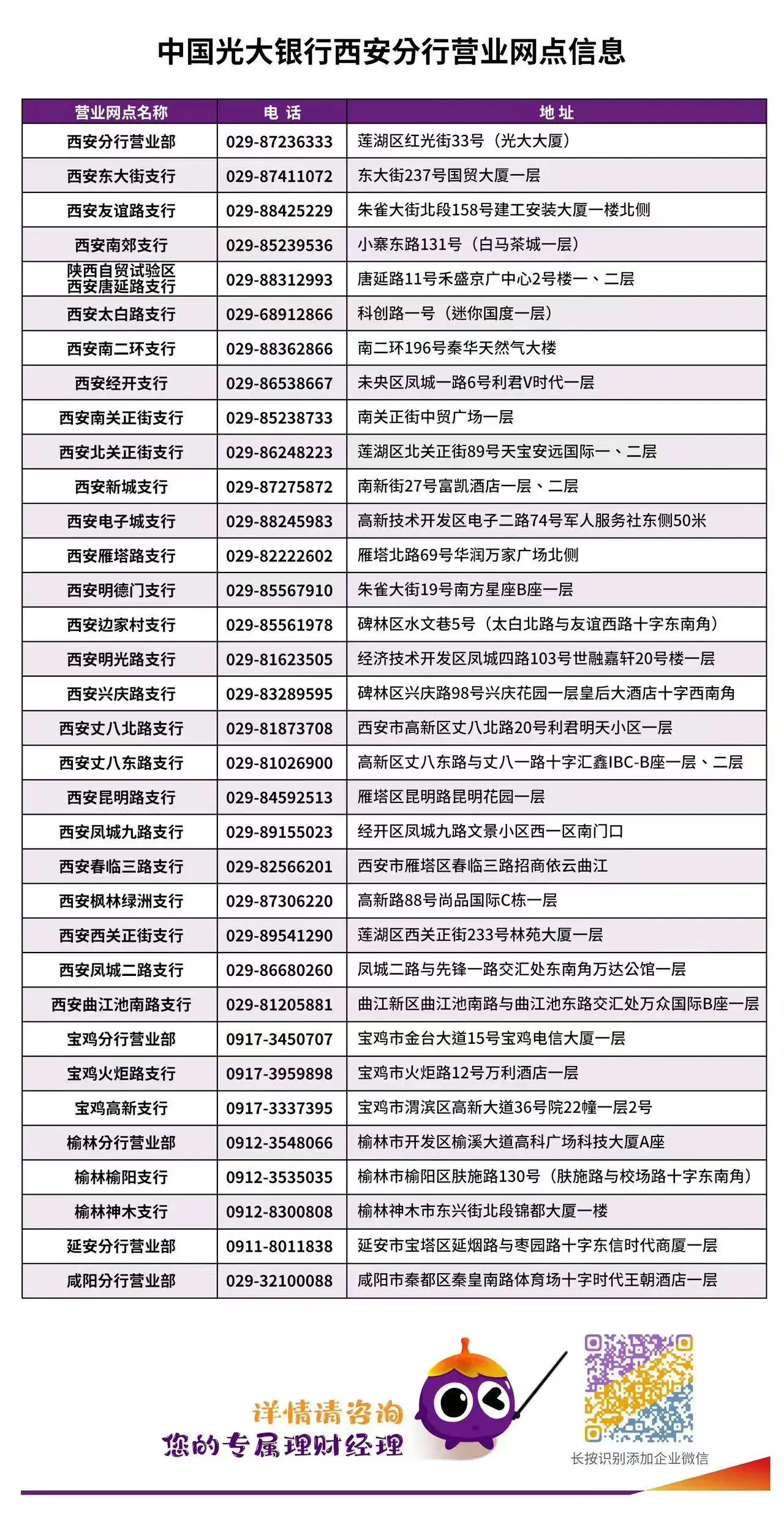 理财规划_光大银行哪种理财产品好_资产配置