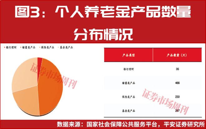 中国银行保险理财产品_养老金金融产品服务_商业银行养老金融