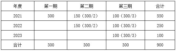 股权激励会计处理_股票期权行权会计分录_分期行权股权激励税务处理