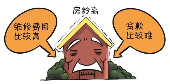 二手房贷款注意事项_二手房房龄对贷款影响_个人申请二手房贷款