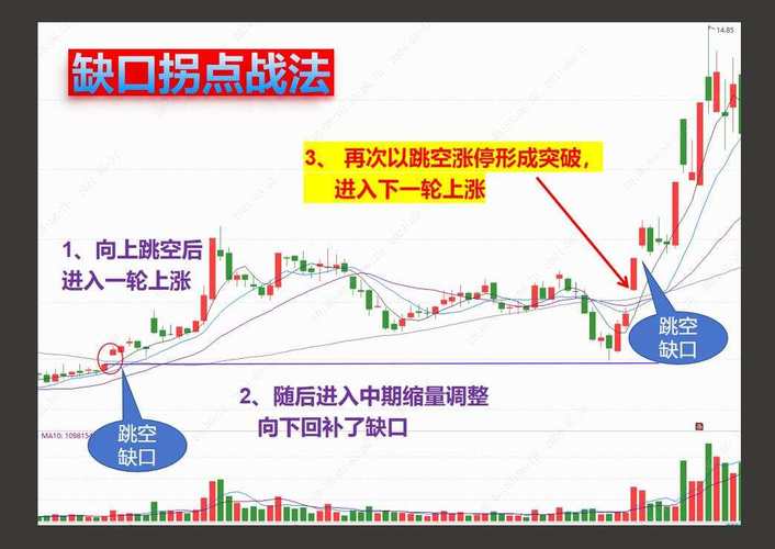 缺口理论实战应用_[股票投资]周线跳空缺口理论_缺口回补概率分析
