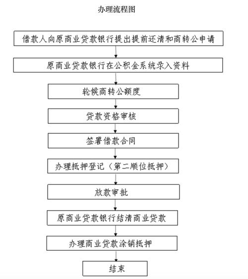 首付贷款计算器搜房网_住房公积金贷款条件_公积金贷款期限