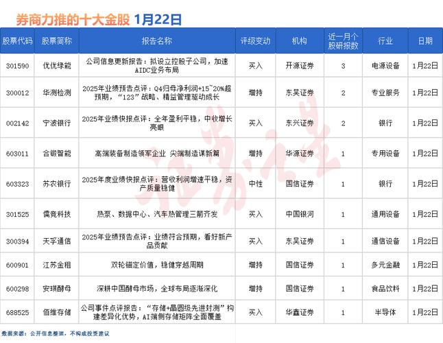 A股上市公司评级_股票公司研报_券商评级