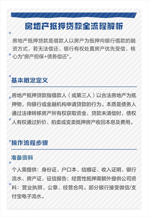 房地产开发贷款条件_房地产项目开发贷款基本流程_开发商用初始证贷款