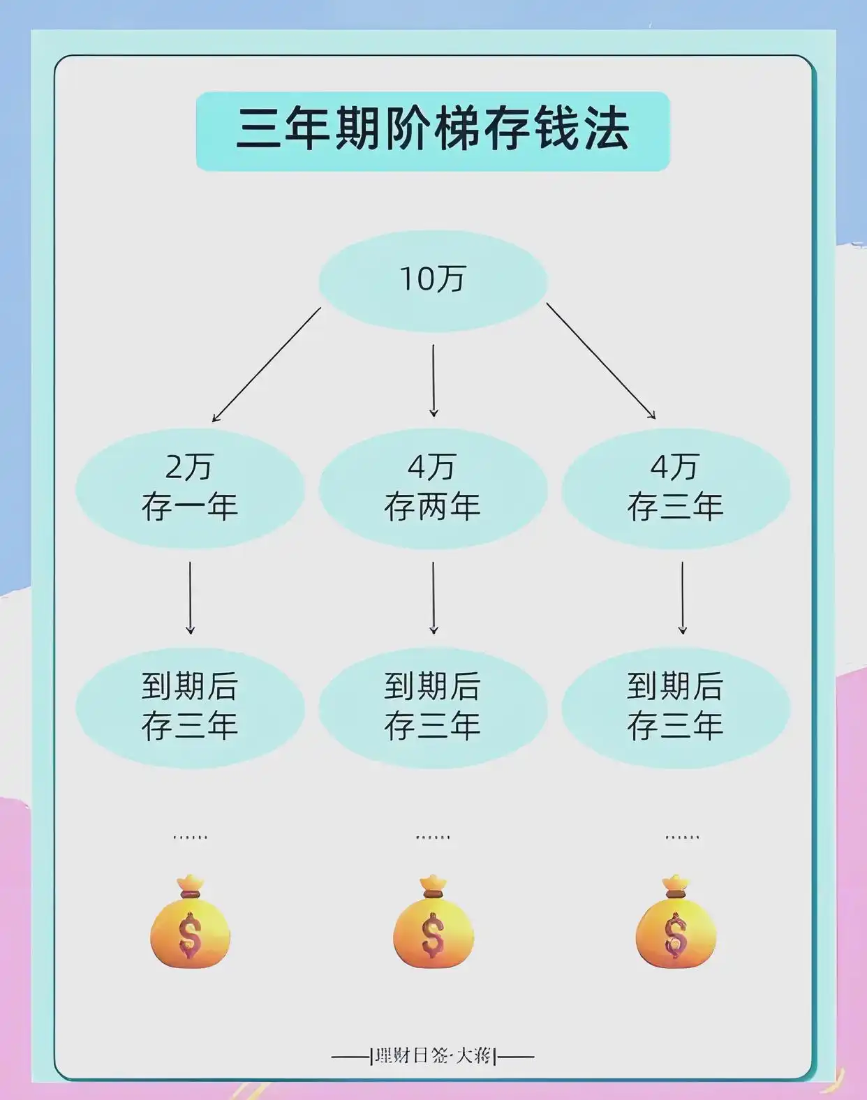 宜人贷怎么理财_提升储蓄效率_理财基础稳固