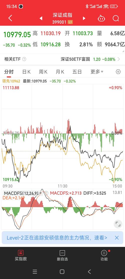 A股市场板块轮动_权重护盘市场分化_股指期货交割方式
