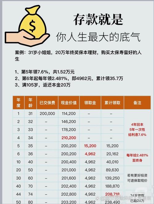 利率下行_存钱攻略分享_深圳家庭短期理财产品排行