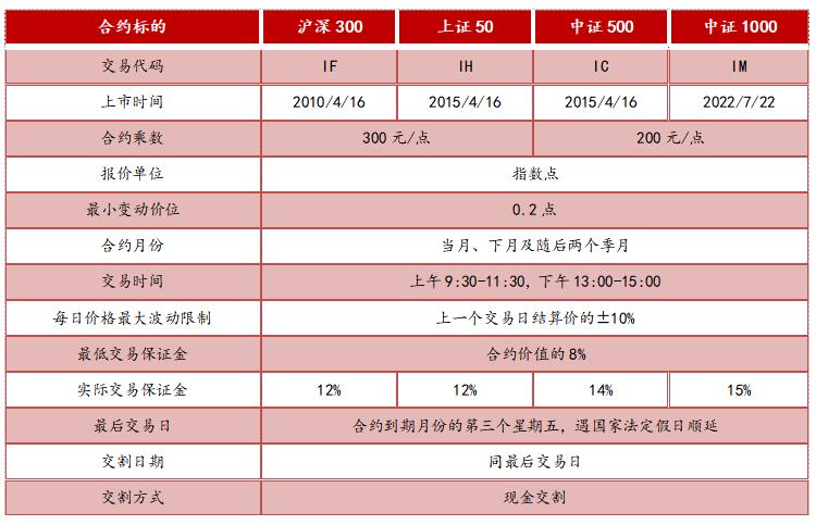 沪深300股指期权费用_股指期权权利金计算_股票期权要多少钱