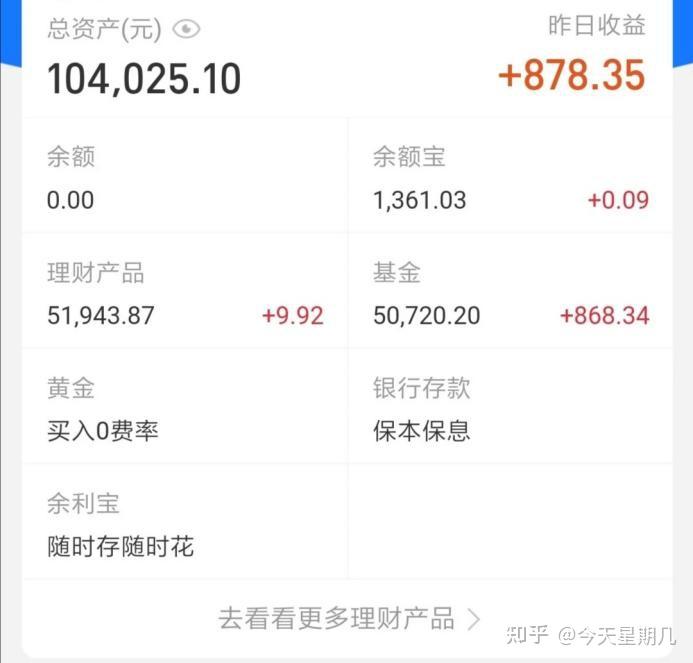理财融资工具_基金投资技巧分享_理财小白基金入门